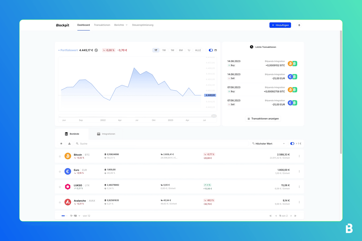 Blockpit Dashboard-Chart.gif