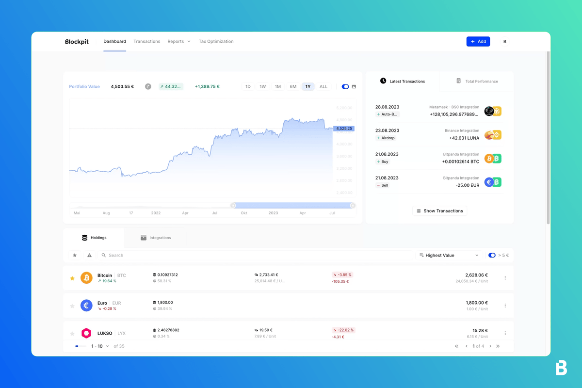 Blockpit Dashboard Integrationen.gif