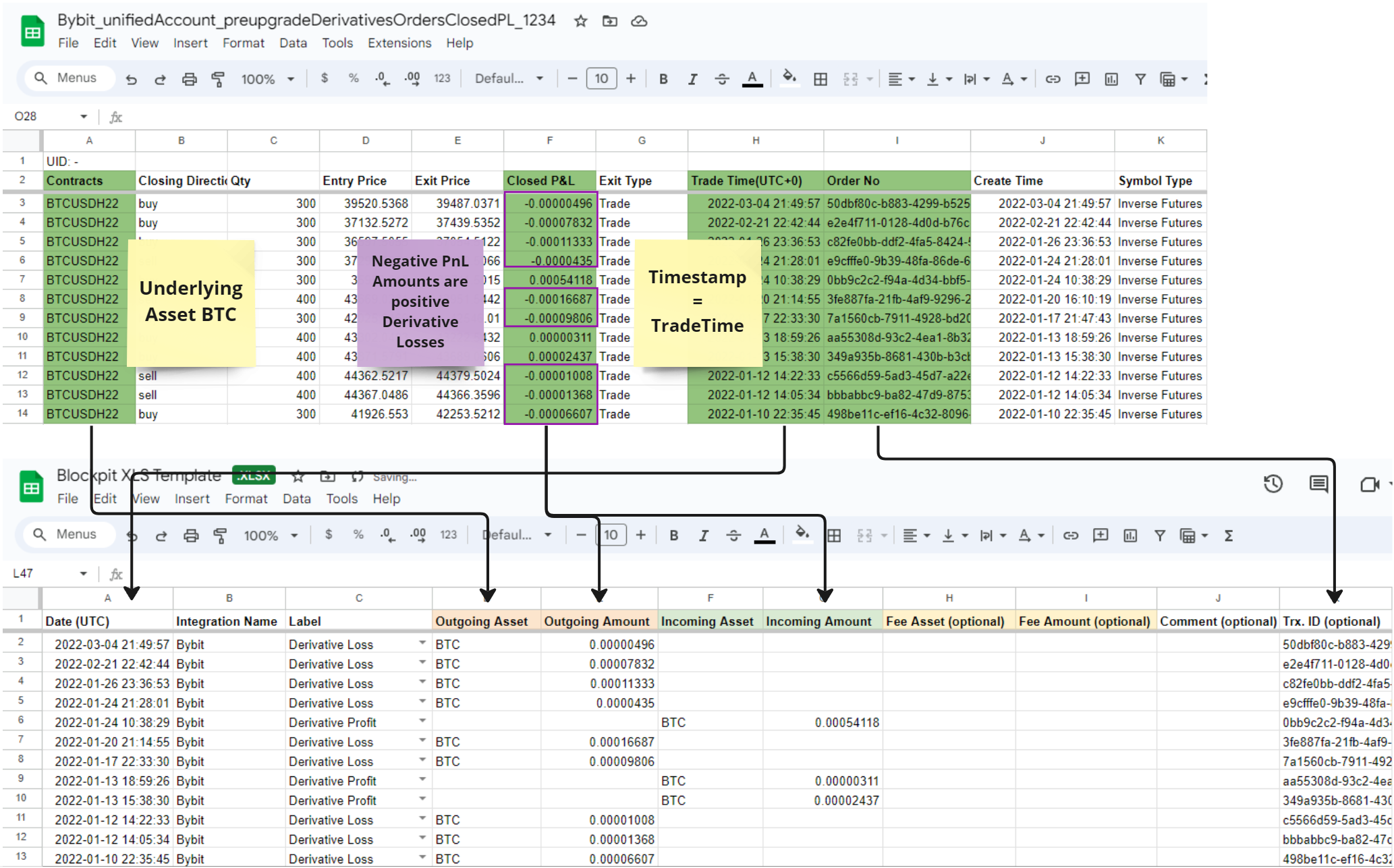 Bybit Derivative PnL Migration.png